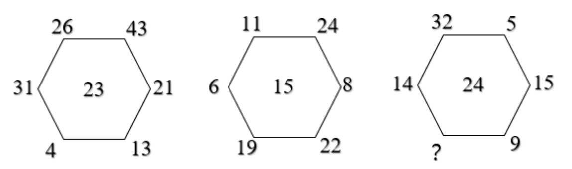 Hình câu 3